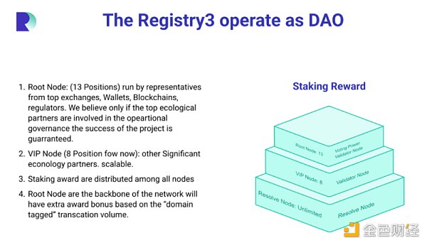 終結域名混戰，Registry3一統江湖的構想與實踐