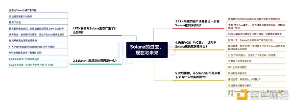 Solana的驚魂30天： 失去VC的「VC鏈」將何去何從？