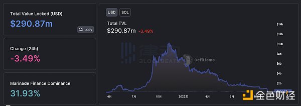 Solana的驚魂30天： 失去VC的「VC鏈」將何去何從？