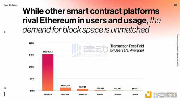 Solana的驚魂30天： 失去VC的「VC鏈」將何去何從？