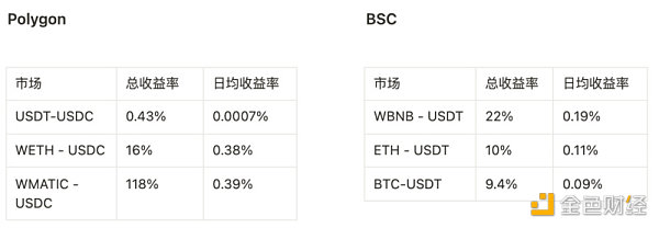 FTX爆雷後，祛魅做市商