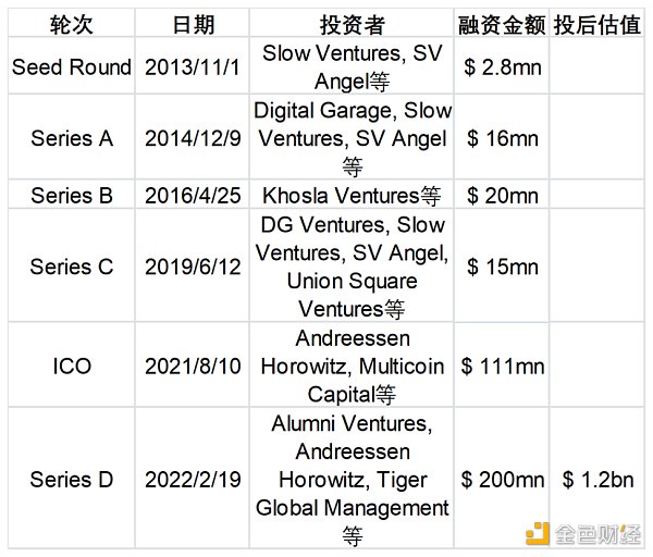 從多個案例入手，詳解代幣經濟的重要性及設計思路