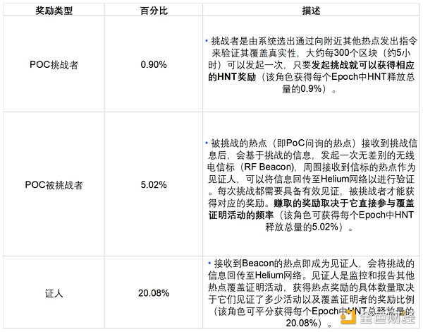 從多個案例入手，詳解代幣經濟的重要性及設計思路