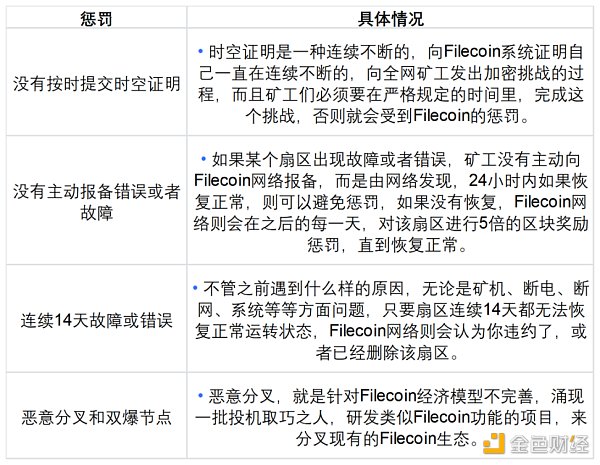 從多個案例入手，詳解代幣經濟的重要性及設計思路