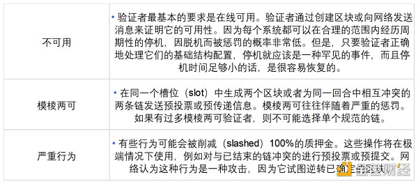 從多個案例入手，詳解代幣經濟的重要性及設計思路