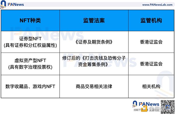 深度：全面比較新加坡與香港數字貨幣監管政策差異