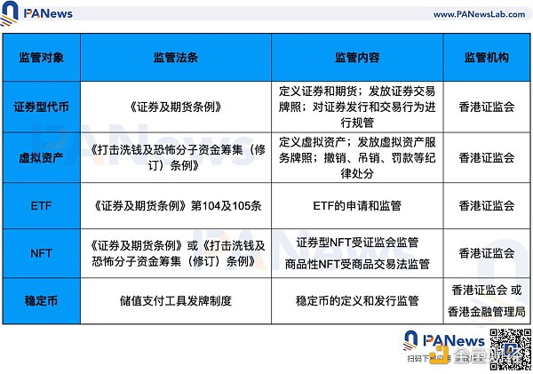 深度：全面比較新加坡與香港數字貨幣監管政策差異