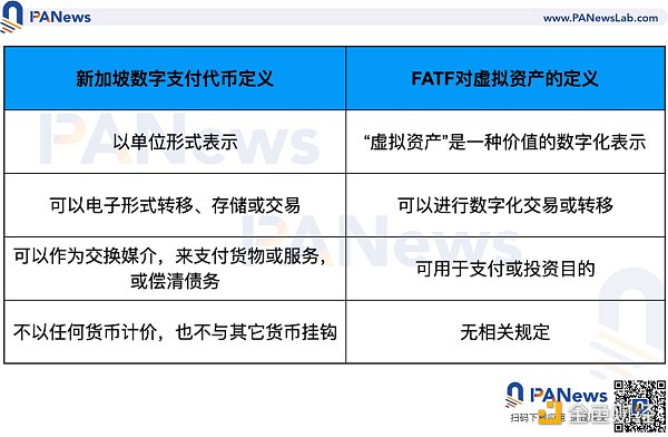 深度：全面比較新加坡與香港數字貨幣監管政策差異