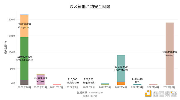 2023會是Move生態掘金元年麼？