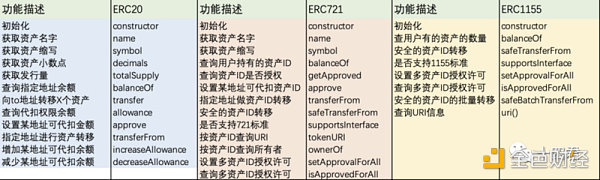 解讀：OpenSea的強製版稅執行工具