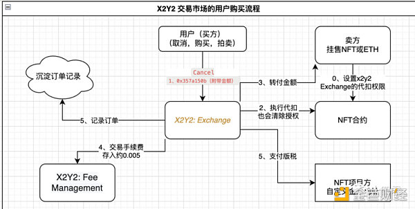 解讀：OpenSea的強製版稅執行工具