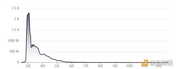 專訪DeFi 之父Andre Cronje：最終我極有可能入獄