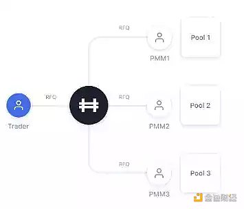 一文預測2023 年Web3 的9 大發展趨勢