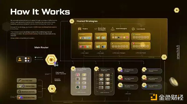 一文預測2023 年Web3 的9 大發展趨勢