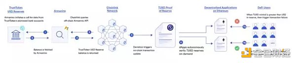 一文預測2023 年Web3 的9 大發展趨勢