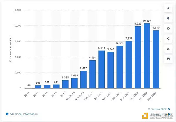 一文預測2023 年Web3 的9 大發展趨勢