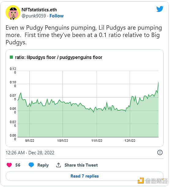 地板價破7，“胖企鵝”NFT為何能在年末逆勢上揚？