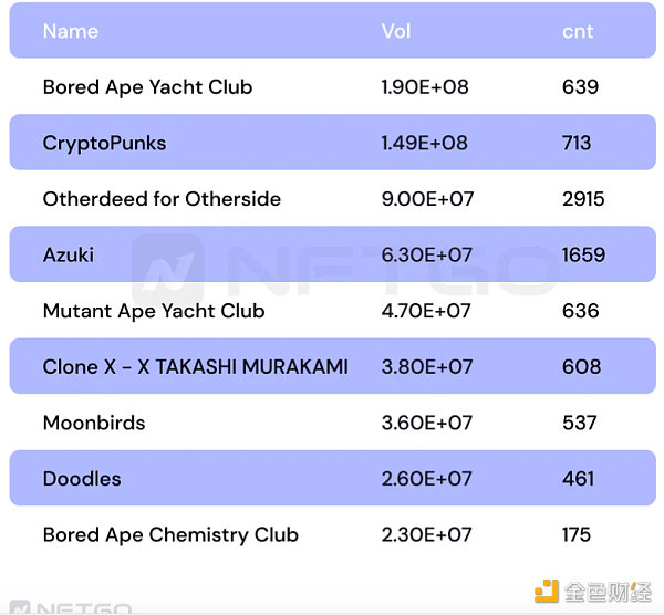 2022年度一覽：深析NFT巨鯨動向