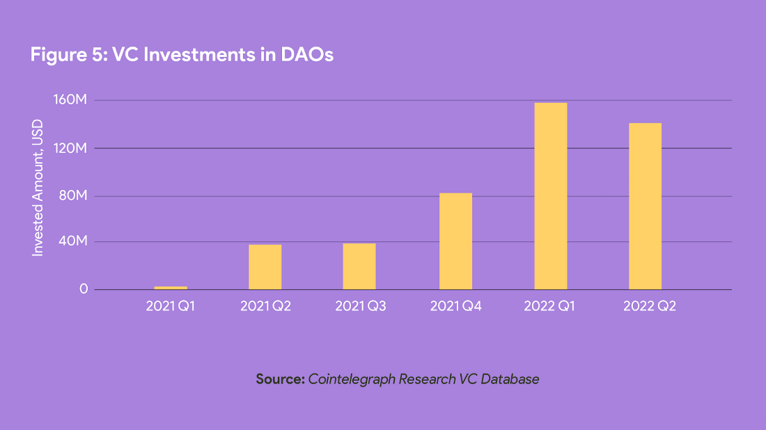 DAO 中的VC 投資