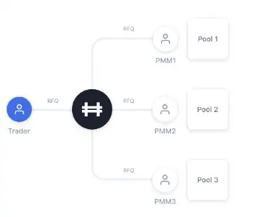 2023年值得關注的9個Web3發展趨勢