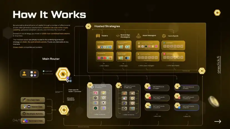 2023年值得關注的9個Web3發展趨勢