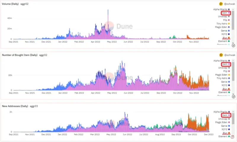 2023年值得關注的9個Web3發展趨勢