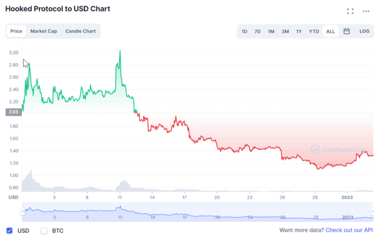 如何找到下一個StepN？從建立X to Earn分類體系開始