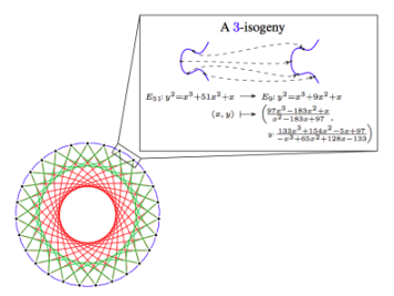 A 3-isogeny in CSIDH