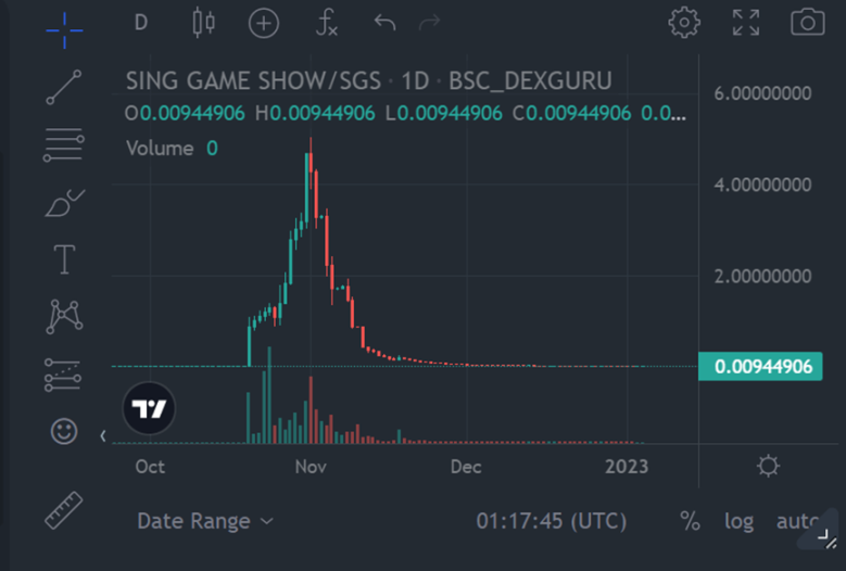 如何找到下一個StepN？從建立X to Earn分類體系開始