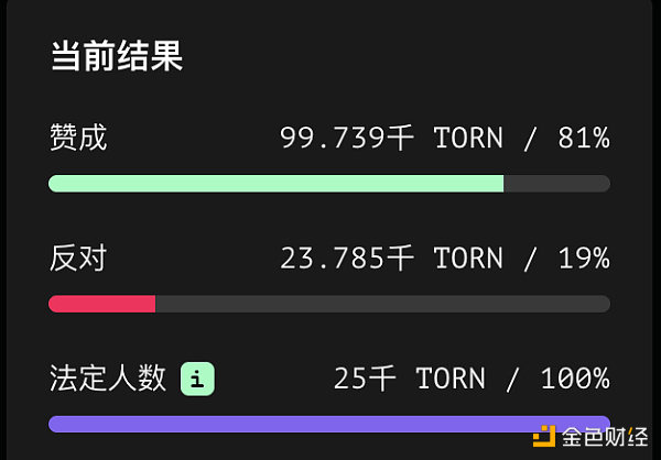 遭監管重錘4個月後，Tornado Cash社區走上了“自我救贖”道路