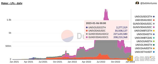 DEX龍頭之爭，Uniswap會敗給Curve嗎？