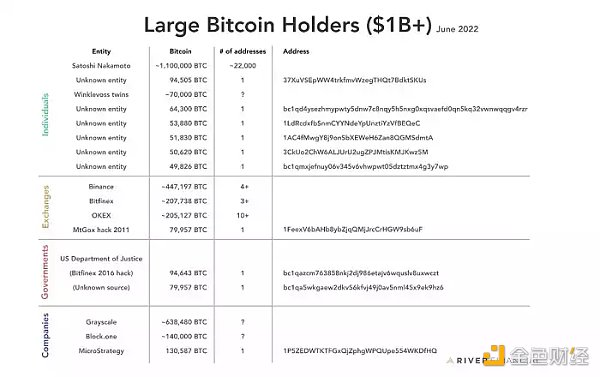 GBTC 負溢價持續新低，會拖垮「DCG 帝國」嗎？