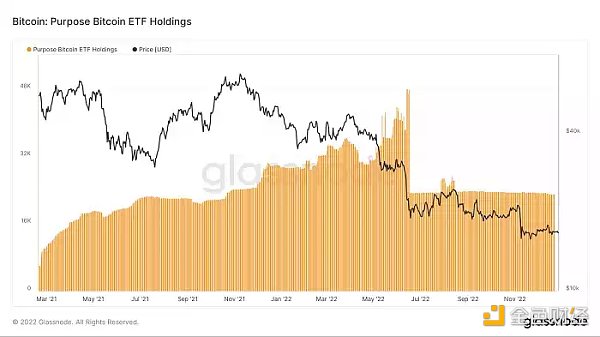 GBTC 負溢價持續新低，會拖垮「DCG 帝國」嗎？