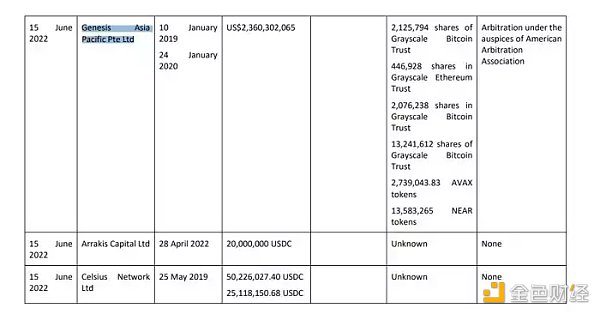 GBTC 負溢價持續新低，會拖垮「DCG 帝國」嗎？