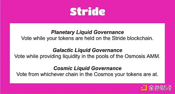 Cosmos中的流動性質押板塊發展到了什麼地步？
