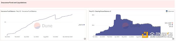 Optimism現狀解讀：鏈上數據、代幣解鎖和潛力項目