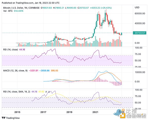 BTCUSD_2023-01-18_14-30-16.png