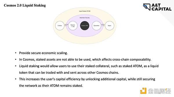 A&T Capital：從ATOM 2.0看Cosmos生態痛點與機會