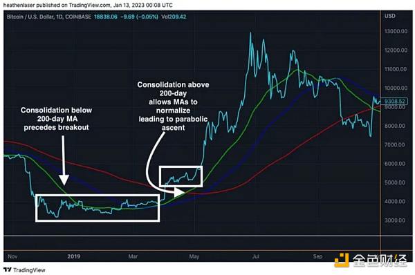 比特幣BTC BTCUSDT 圖表2 Jarvis