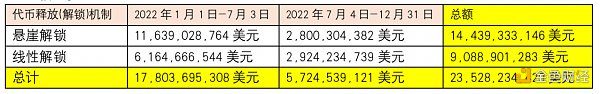 Token Unlocks報告：2023加密項目解鎖會有何影響？