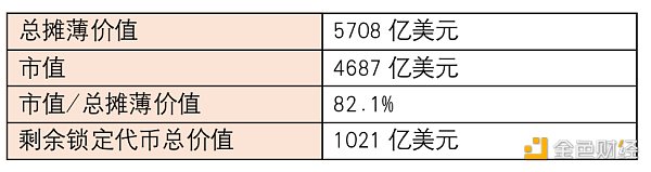 Token Unlocks報告：2023加密項目解鎖會有何影響？