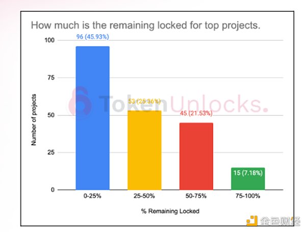 Token Unlocks報告：2023加密項目解鎖會有何影響？