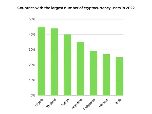 Bankless：探討Web3的核心，我們究竟為何而戰？