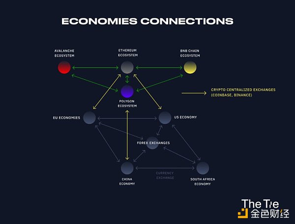 對現實世界資產的代幣化和數字證券化：如何進一步提升金融效率？