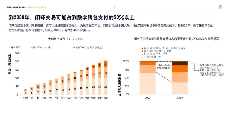 “木頭姐”年度報告精華版：2030 年，比特幣將破100 萬美元 