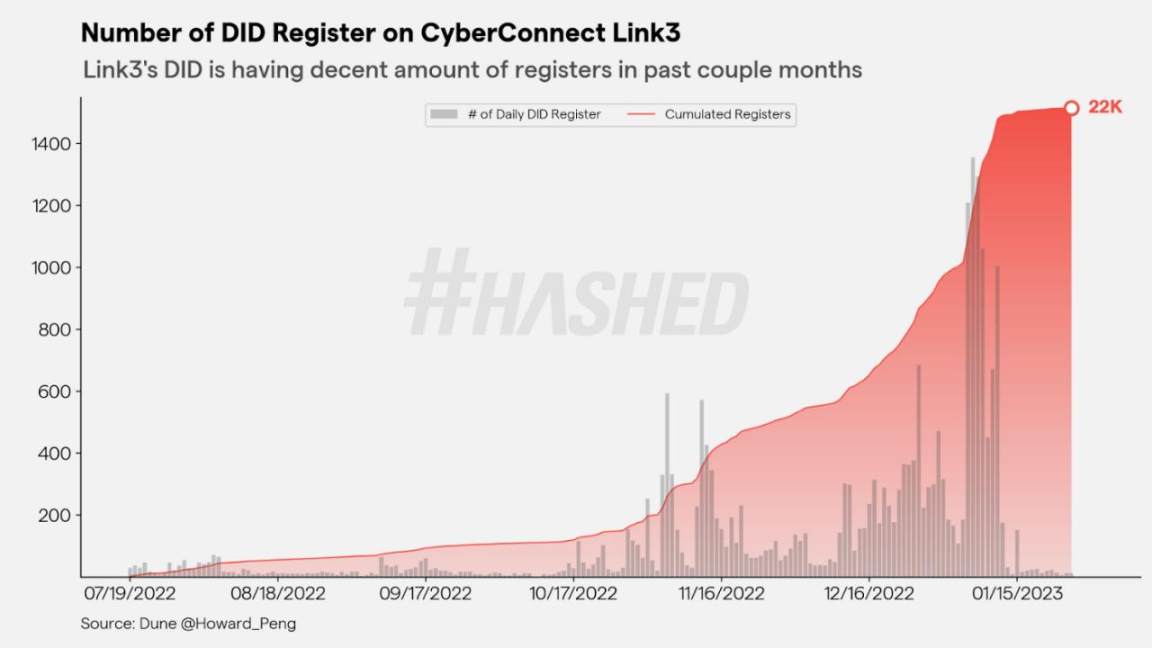 Hashed：2023年加密領域的十大趨勢
