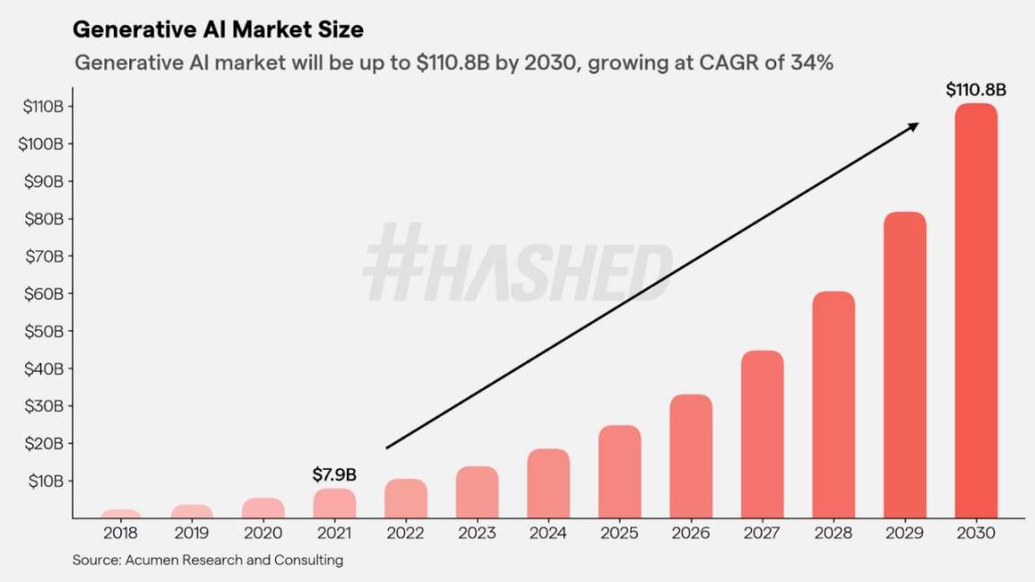 Hashed：2023年加密領域的十大趨勢