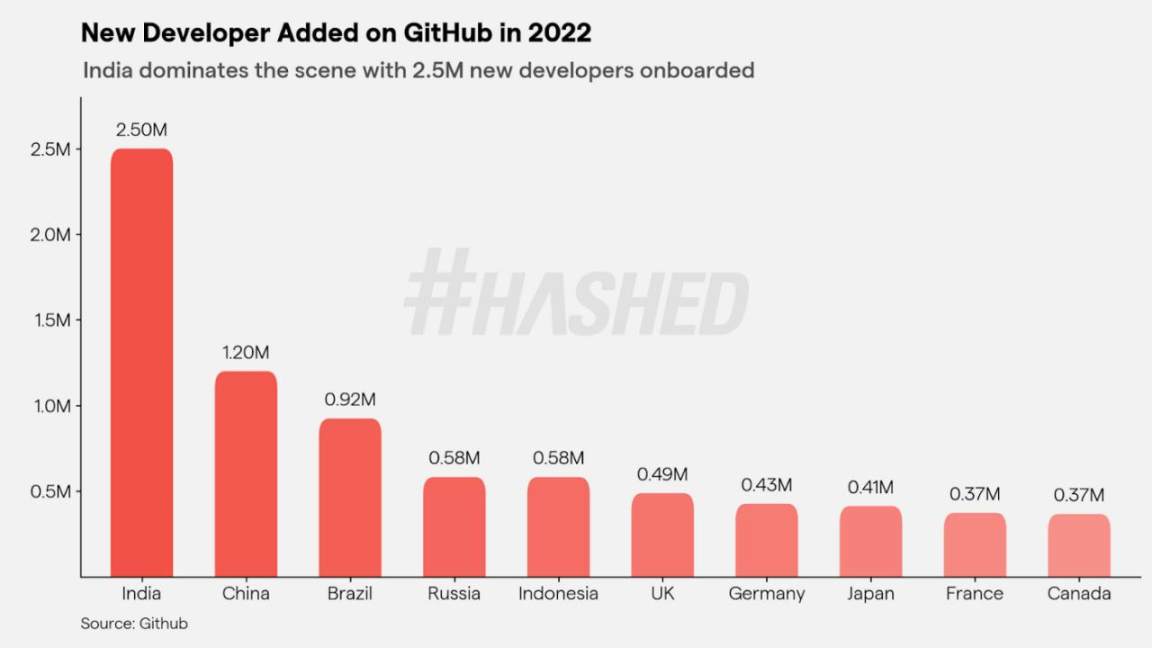 Hashed：2023年加密領域的十大趨勢