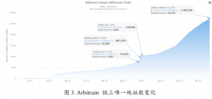 Arbitrum