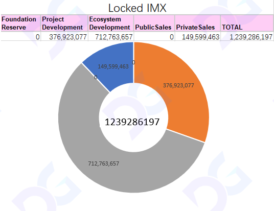 解讀Layer2 Immutable X：如何成為Web3遊戲門戶？